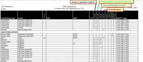 Autocom CDP Pro (Cars и Trucks) / Autocom Delphi. Все о программе Autocom и Delphi: Блог им. alexavias: Сообщества › Владельцы Mitsubishi L200 › Мультимарочный сканер Autocom CDP+.
