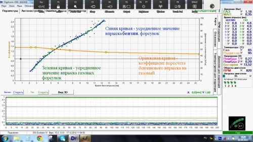 ГБО. Как установить, настроить и диагностировать систему: Самостоятельная настройка ГБО-4 (Digitronic 3D Power)