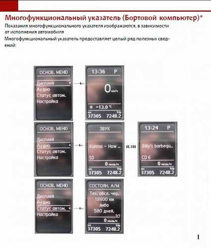VAG Блог: Audi, Volkswagen, Skoda, Seat, Porsche: Функции Maxi-Dot