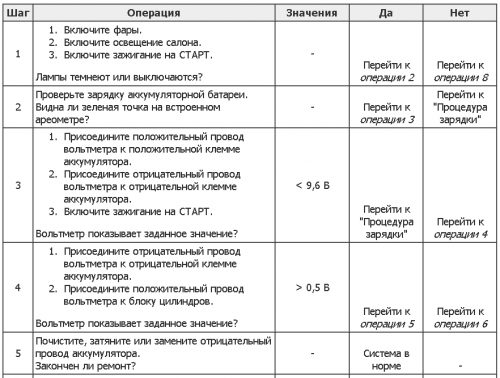 Блог им. marinausenko: Диагностика электрического оборудования двигателя Chevrolet