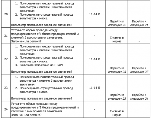 Блог им. marinausenko: Диагностика электрического оборудования двигателя Chevrolet