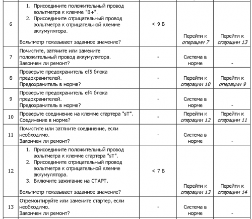 Блог им. marinausenko: Диагностика электрического оборудования двигателя Chevrolet