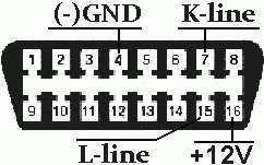obd колодка Чип тюнинг и доработки двигателя: obd колодка