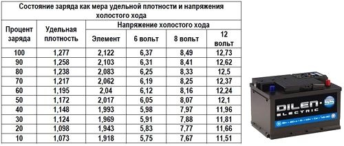 Блог им. info: АКБ автомобиля
