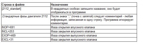 Чип тюнинг и доработки двигателя: Блог им. info: J5 On-Line Tuner - Навчання фази вприскування