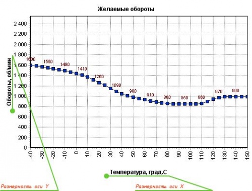 Чип тюнинг и доработки двигателя: &laquo;J5 On-Line Tuner&raquo;  - Редагування 2D-таблиць