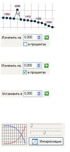 Чип тюнинг и доработки двигателя: &laquo;J5 On-Line Tuner&raquo;  - Редагування 2D-таблиць