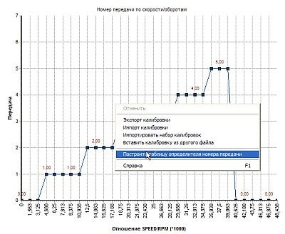Чип тюнинг и доработки двигателя: «J5 On-Line Tuner» - Побудова спеціальних таблиць